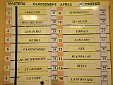 masters 2010 classement.jpg masters 2010 classement.jpg